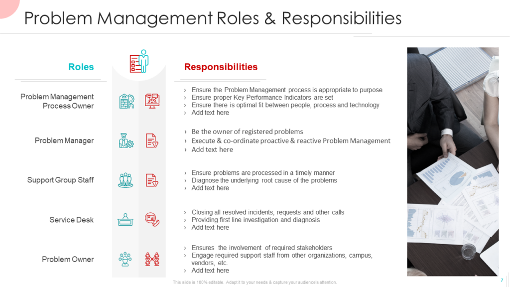 Problem Management Roles & Responsibilities
