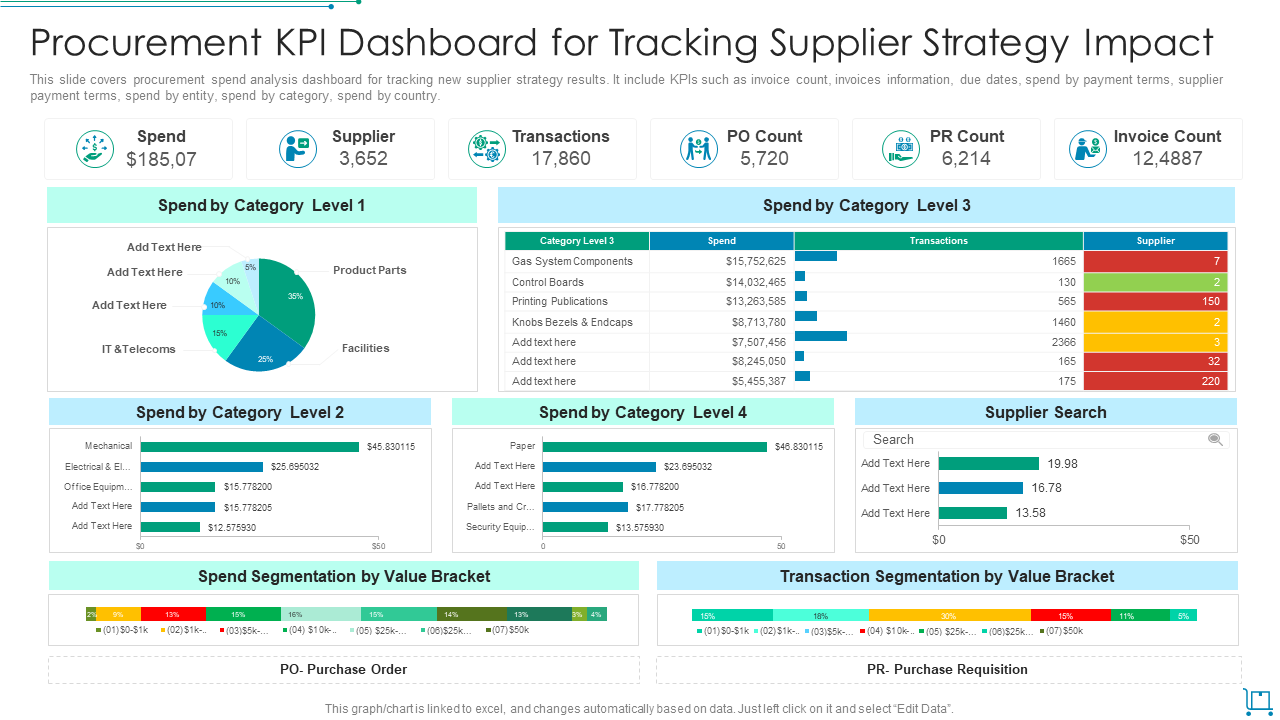 Procurement KPI Dashboard for Tracking Supplier Strategy Impact