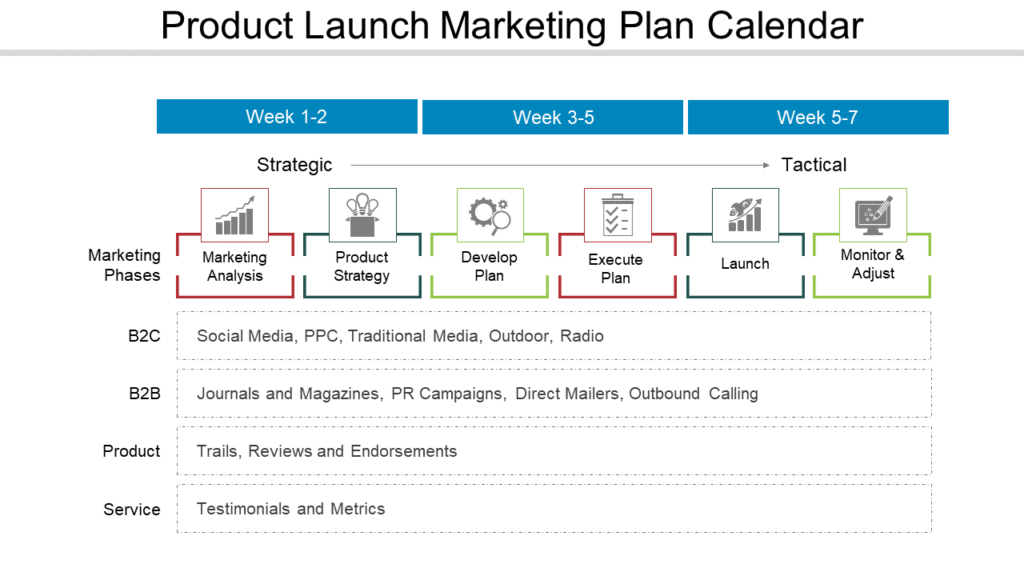 Product Launch Marketing Plan Calendar PPT Template