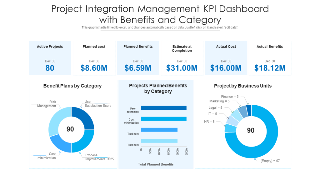 Project Integration Management PPT Layout