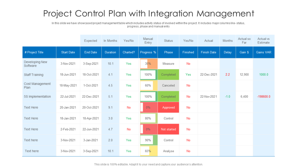 Project Integration Control Plan PowerPoint Slide