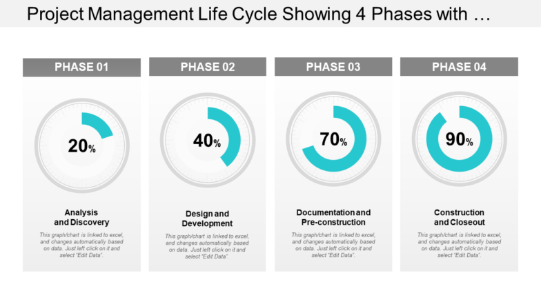 Project Management Life Cycle Showing 4 Phases PPT Template