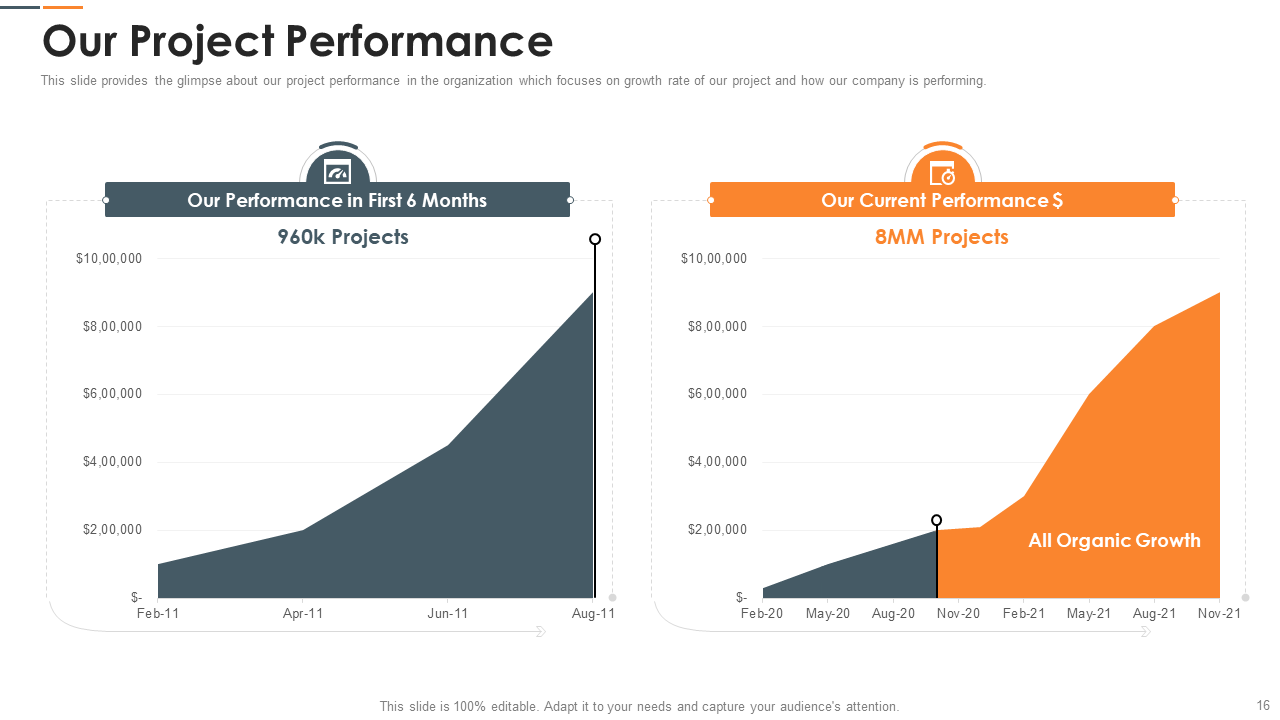 Project Performance Template For Corporate Pitch Deck