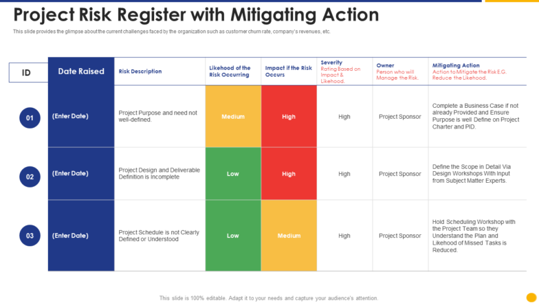 Project Risk Register with Mitigating Action PowerPoint Template