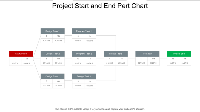 Project Start and End Pert Chart PPT Template