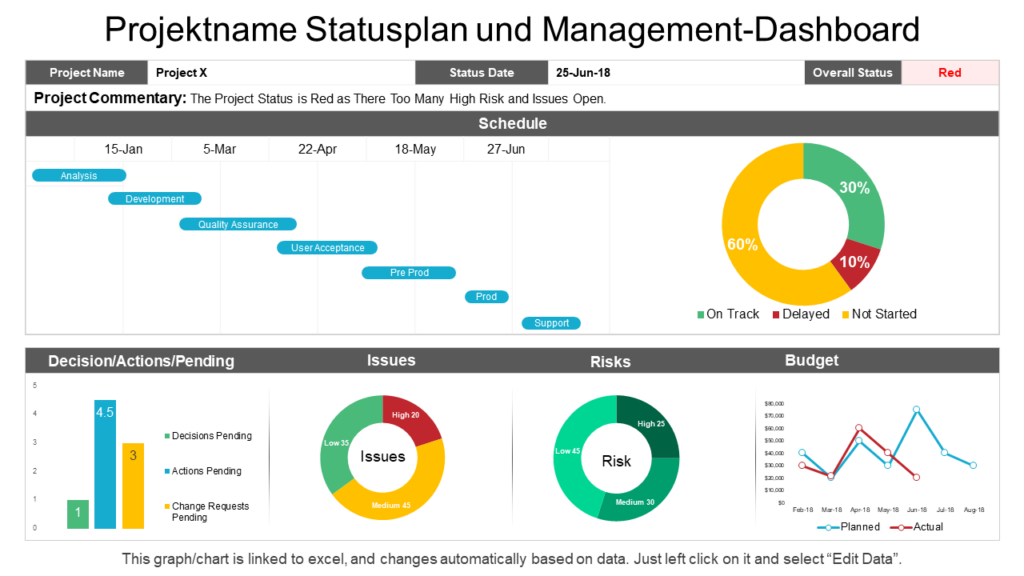 Projektname Statusplan und Management-Dashboard