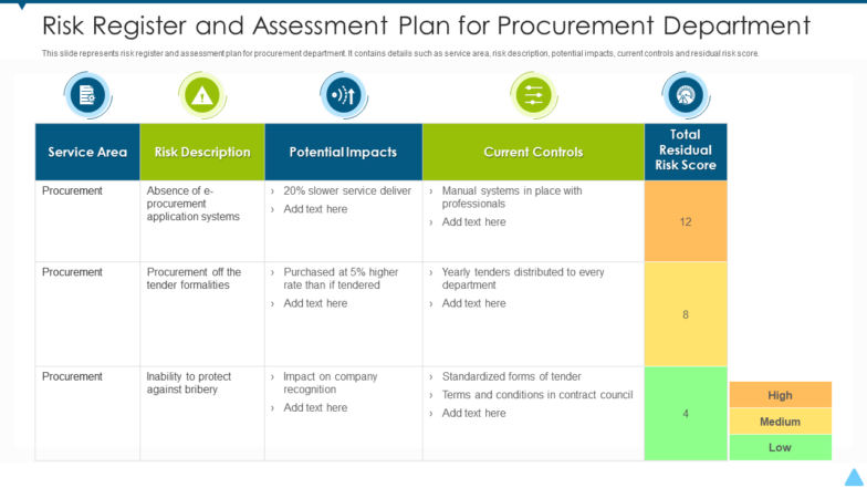 Risk Register and Assessment Plan for Procurement Department Template
