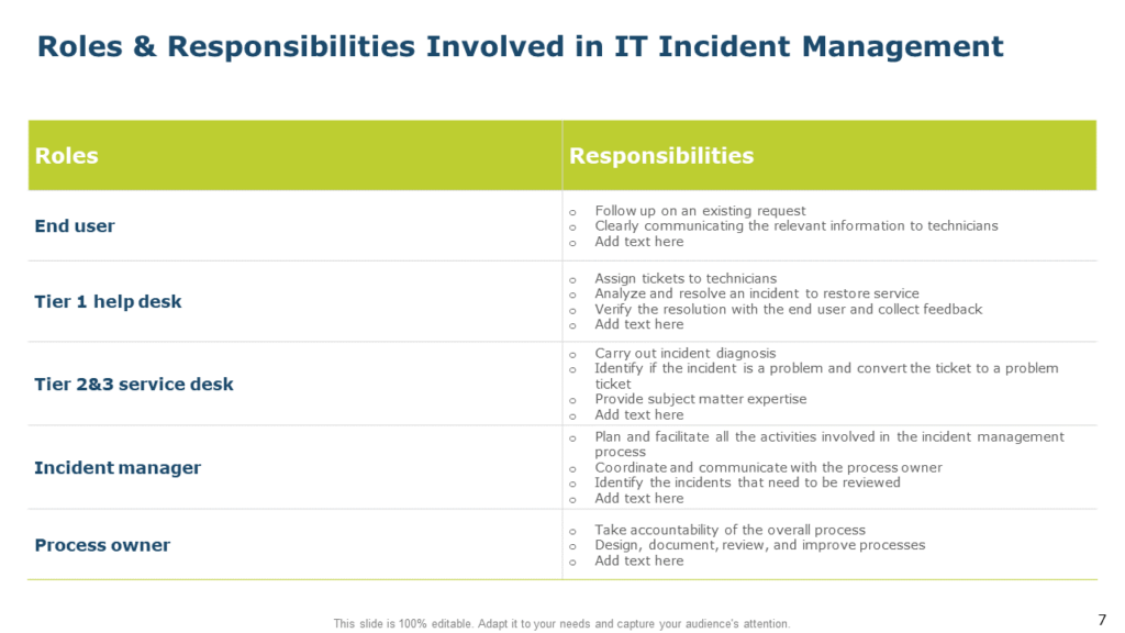 Roles & Responsibilities Involved in IT Incident Management