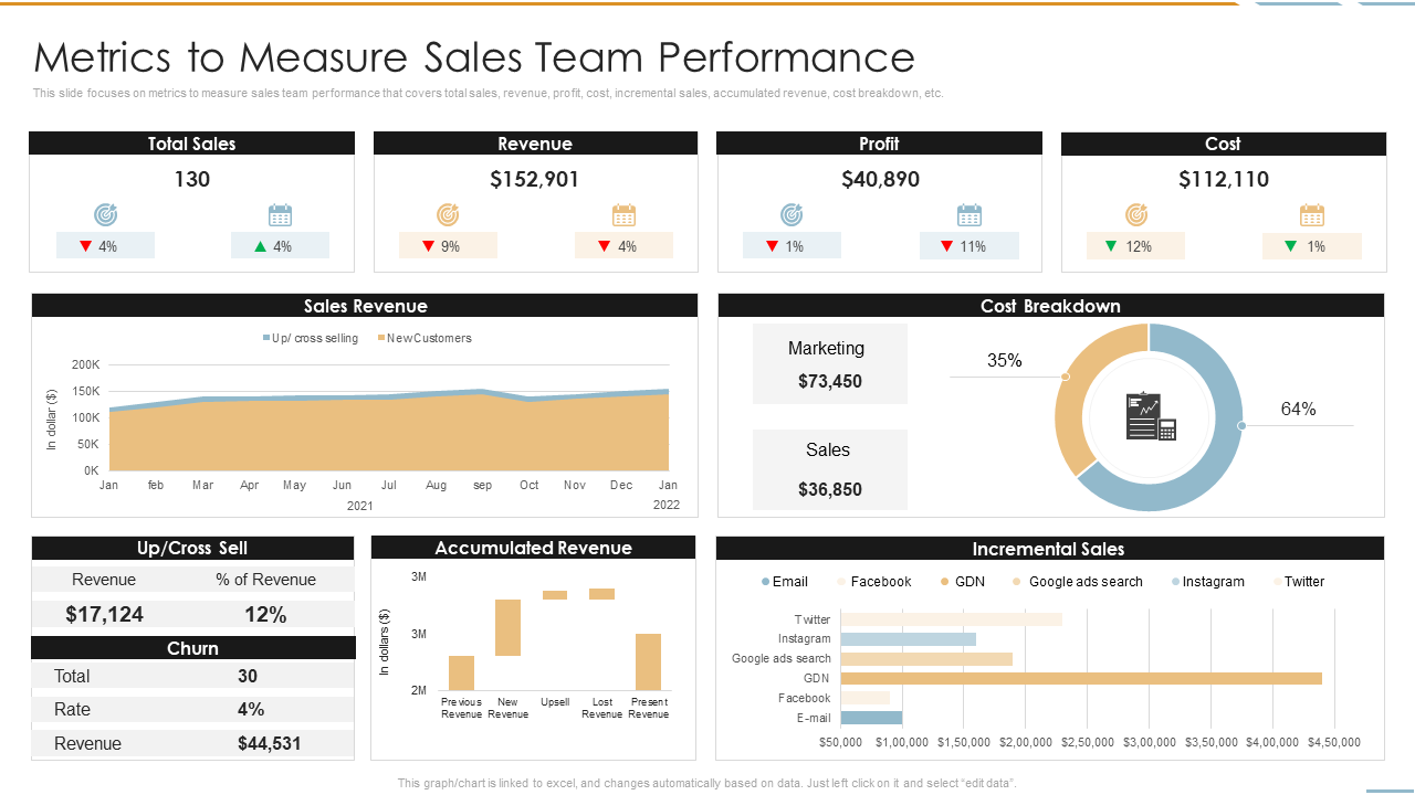 Sales Team Performance Metrics Template For Yearly Sales Plan