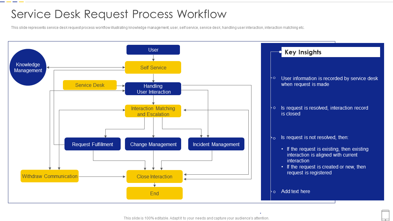 Service Desk Request Process Workflow PPT