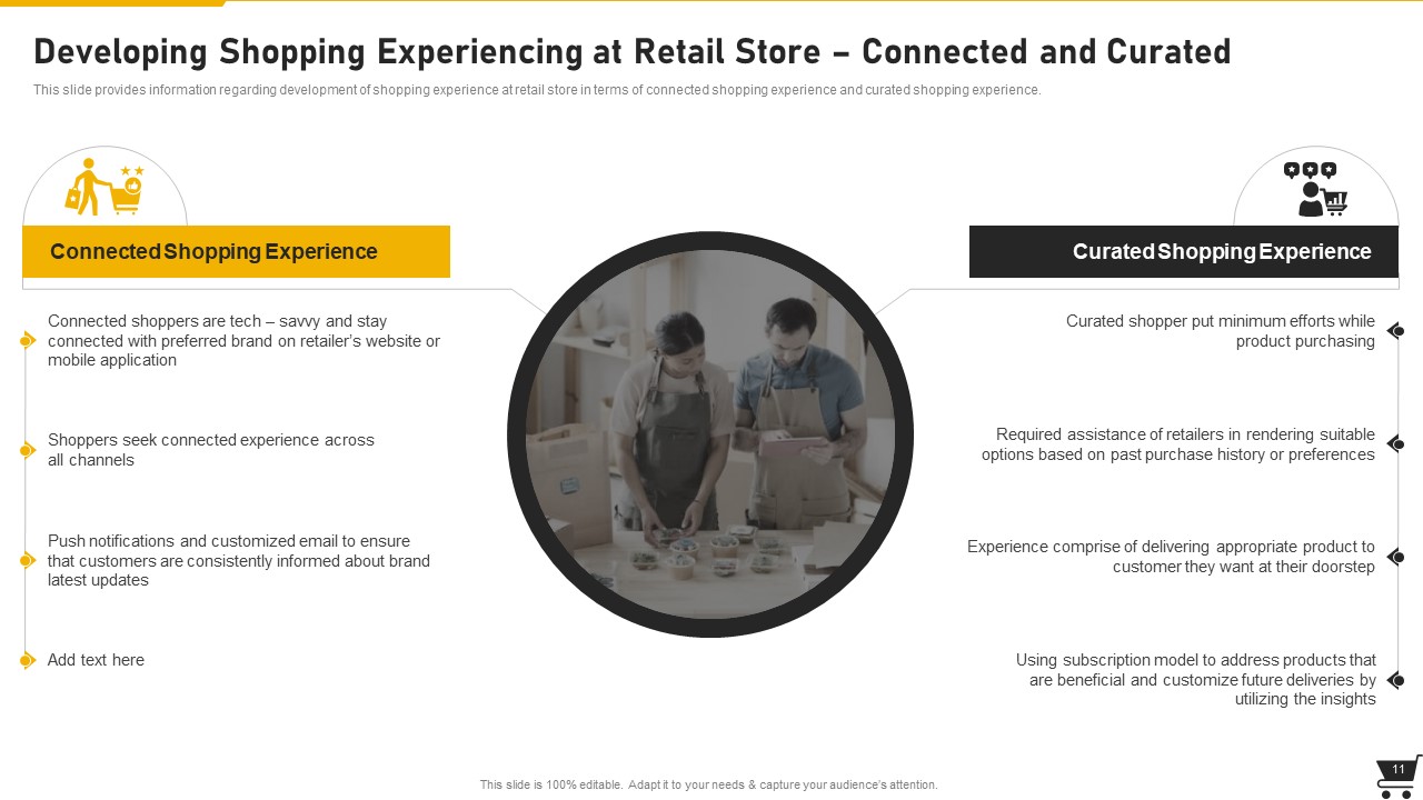 Developing Shopping Experience 