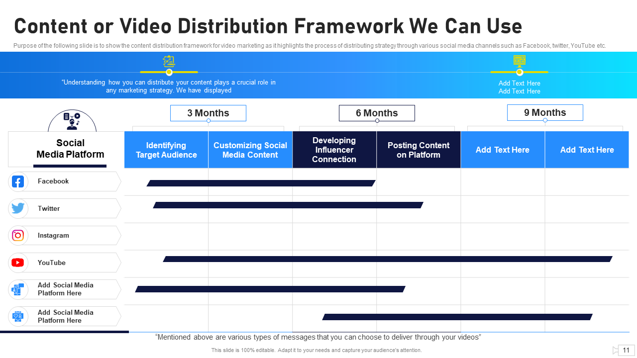 Content or Video Distribution Framework 