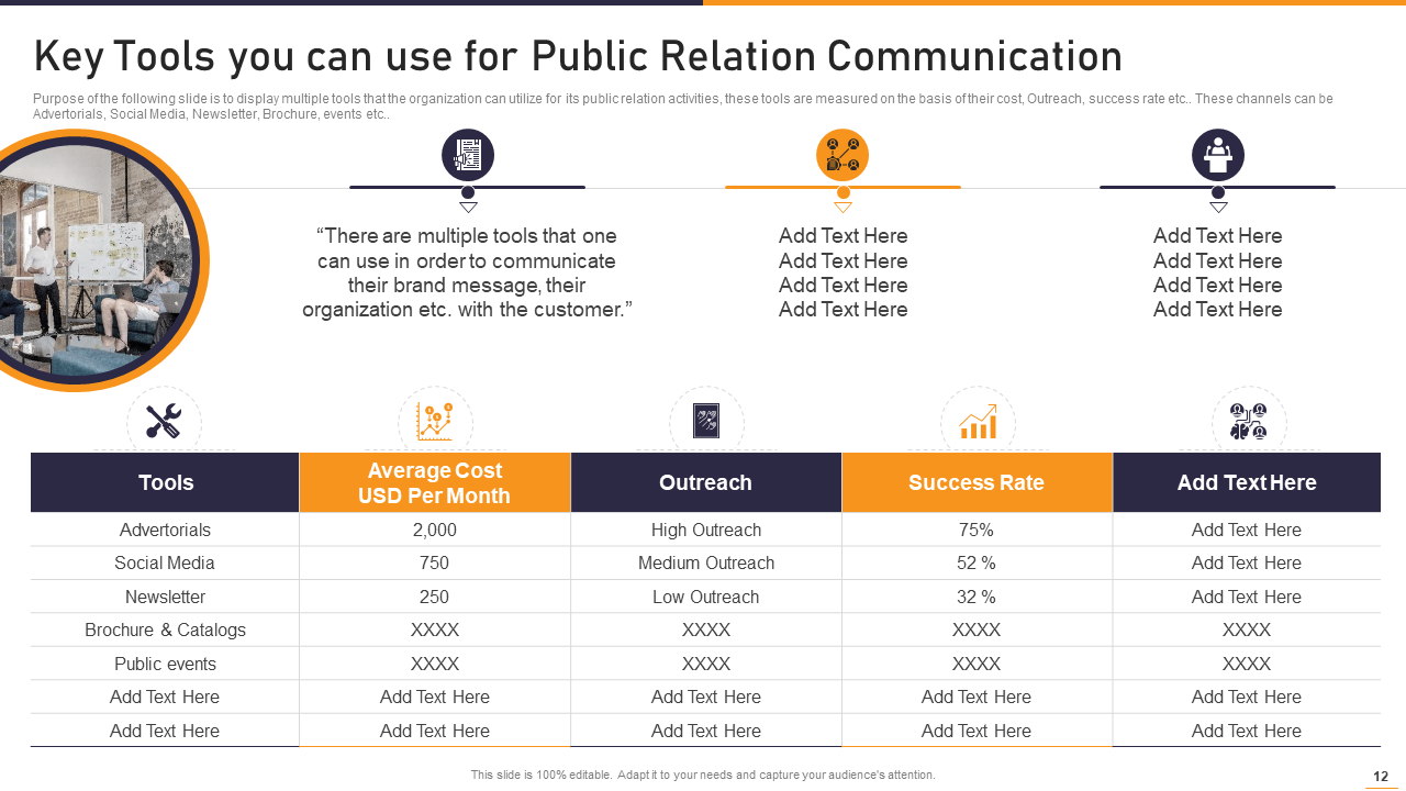 Key Tools for Public Relation Communication 