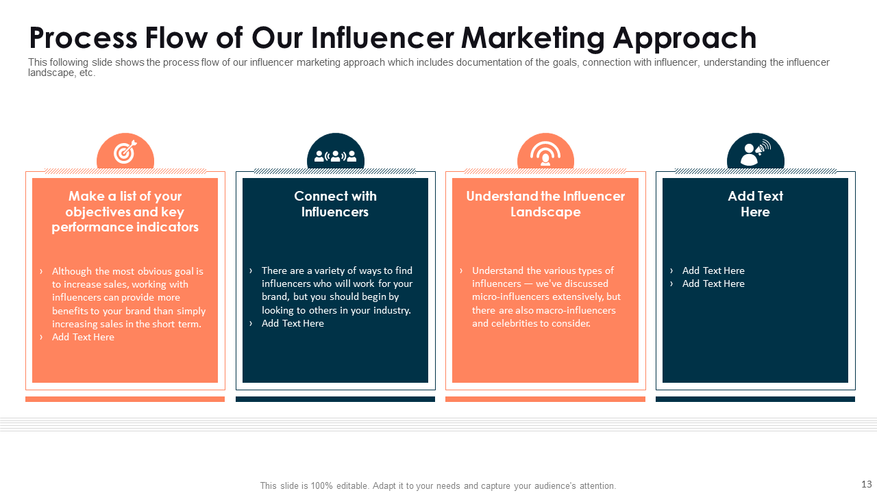 Process Flow of Influencer Marketing Approach 