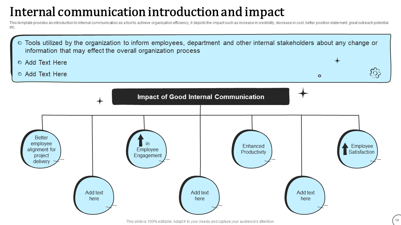 Internal Communication 