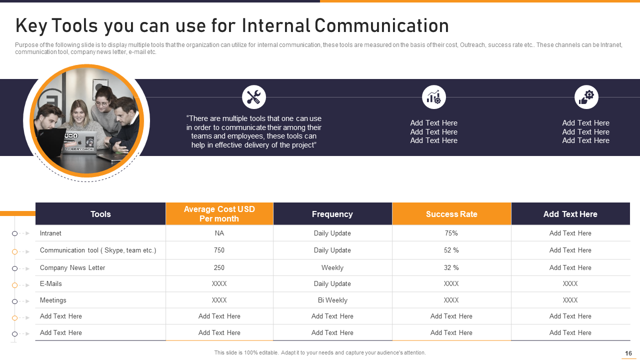 Key Tools You Can Use for Internal Communication 