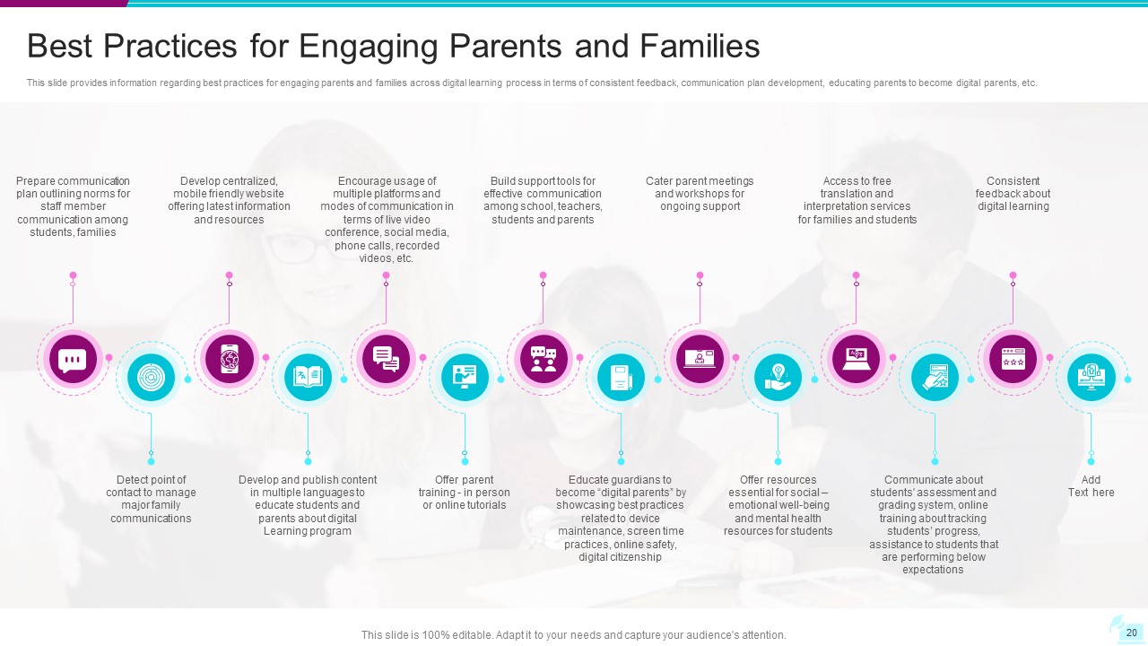 Best Practices for Engaging Parents & Families