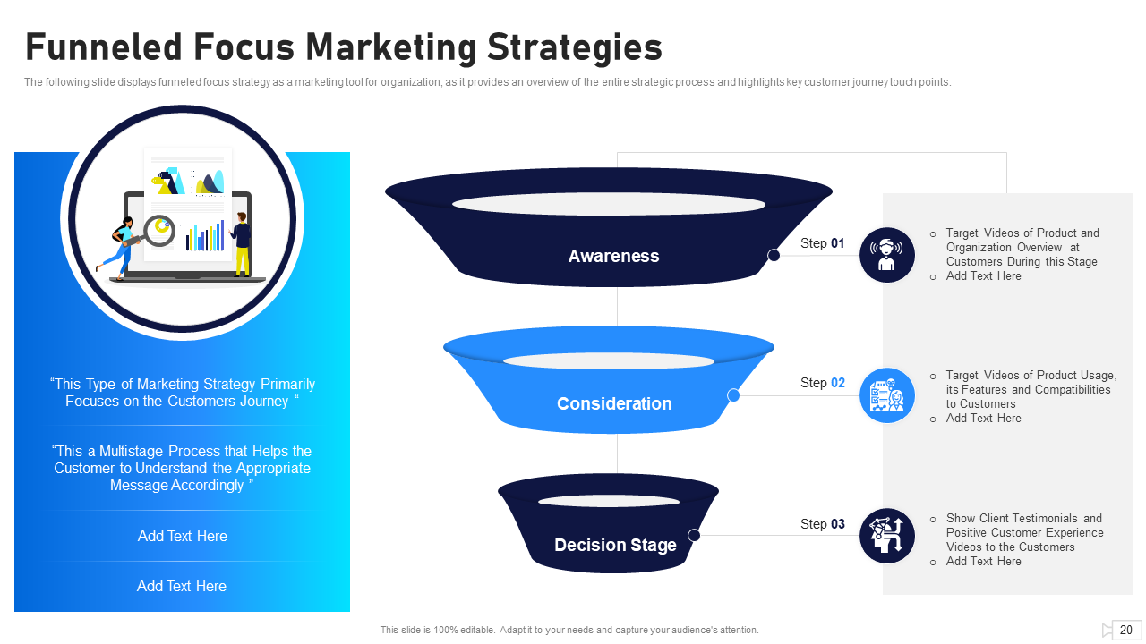 Funneled Focus Marketing Strategies