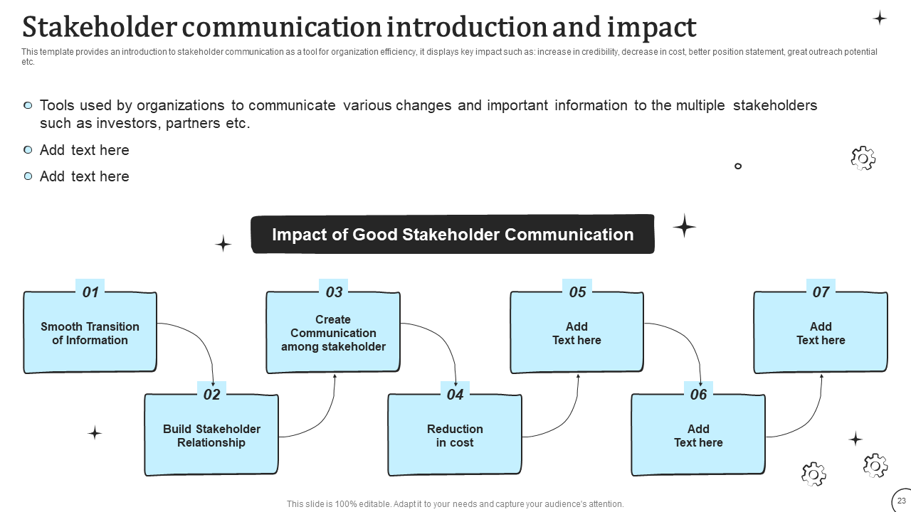 Stakeholder's Communication 