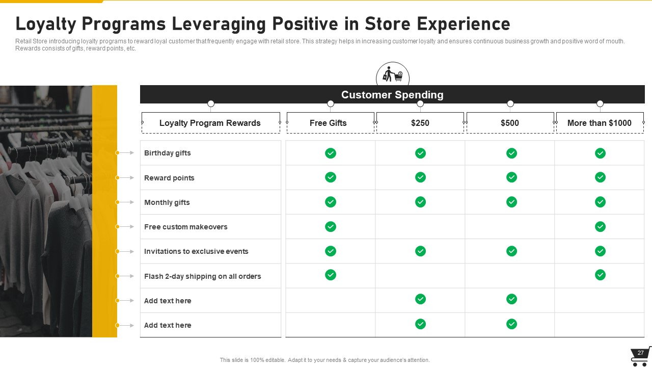 Loyalty Programs Leveraging Positive in Store Experience