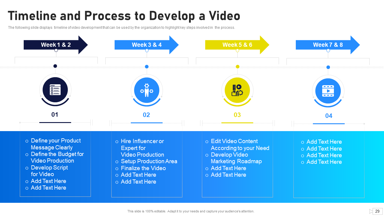 Timeline and Process to Develop a Video 