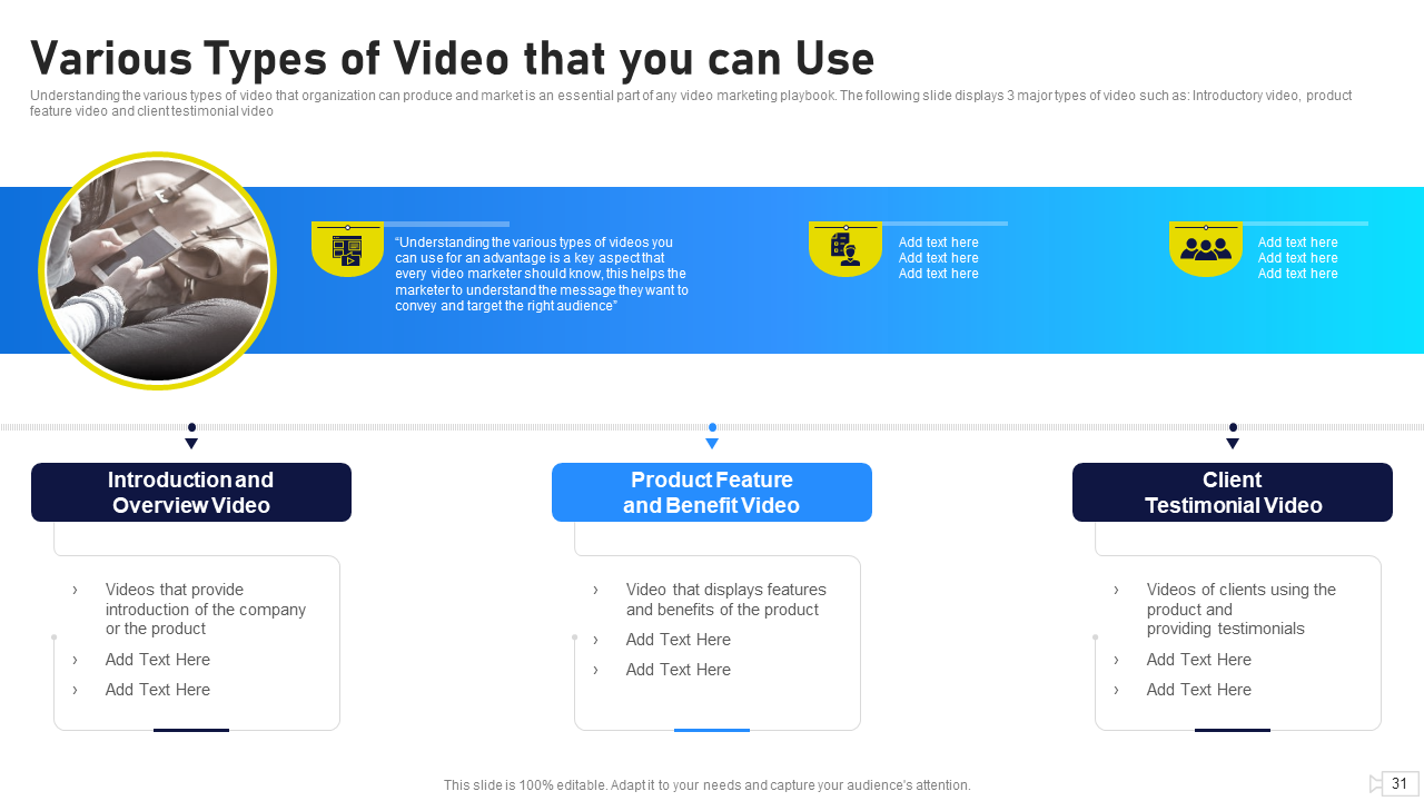 Various Types of Videos That You Can Use