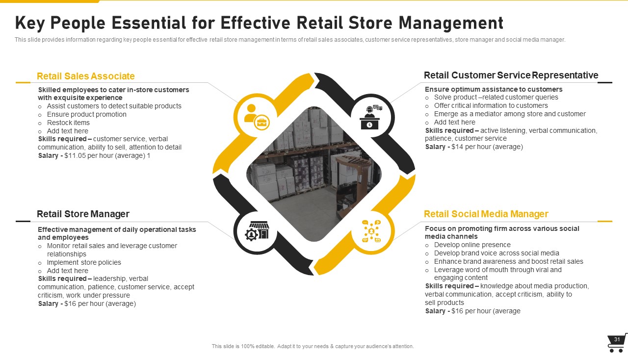 Key People Essential for Effective Retail Store Management