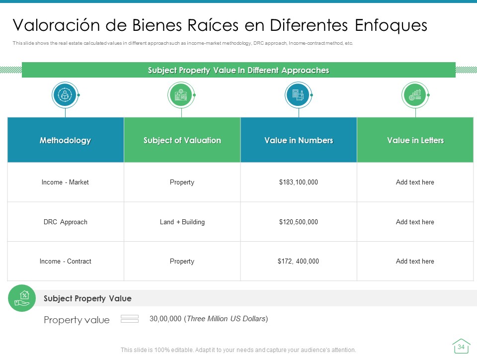 Tasación de Bienes Raíces y revisión de valuación Tasación de Bienes Raíces y revisión de valuación