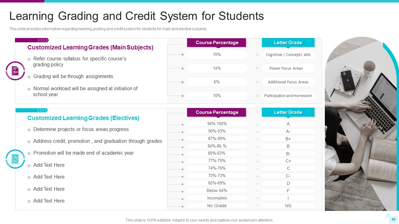 Learning Grading & Credit System