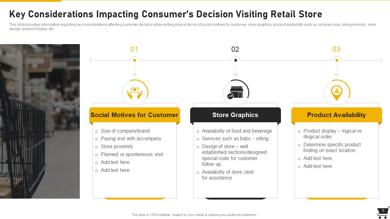 Key Considerations Impacting Consumer's Decision 