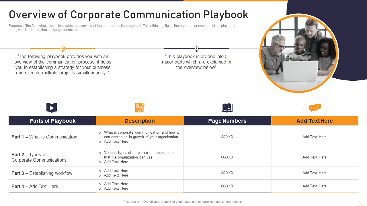 Overview of Communication Playbook 