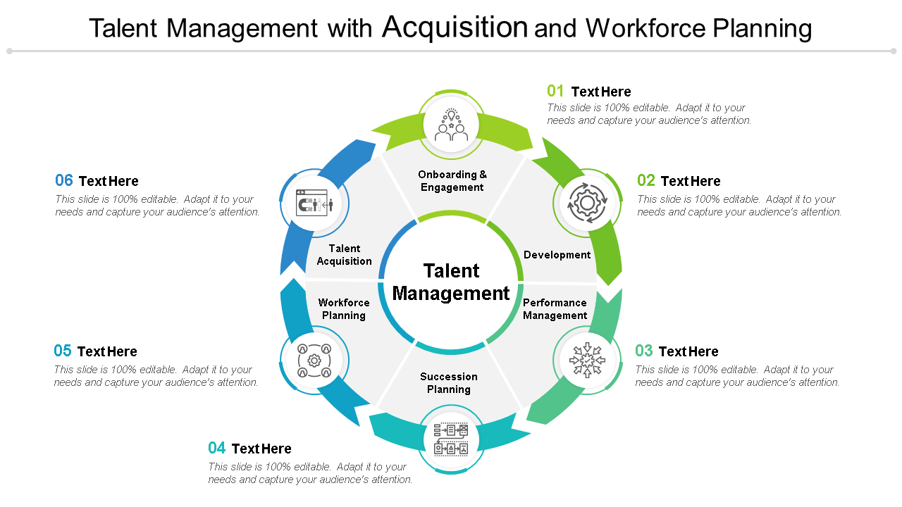 Talent management with acquisition and workforce planning wd 
