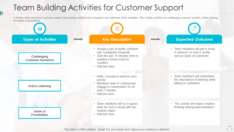 Team Building Activities for Customer Support PPT Template