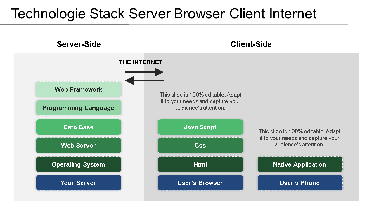 Technologie Stack Server Browser Client Internet wd 