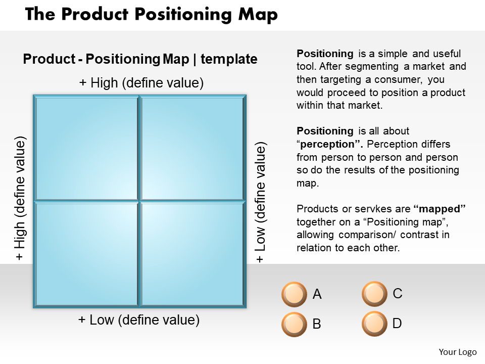 The Product Positioning Map Template