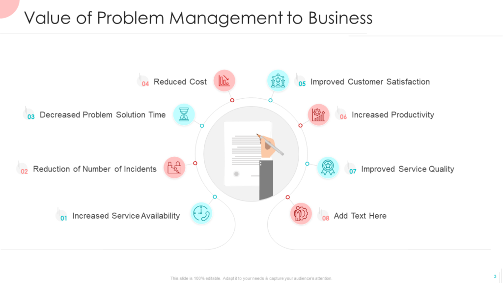 Value of Problem Management to Business