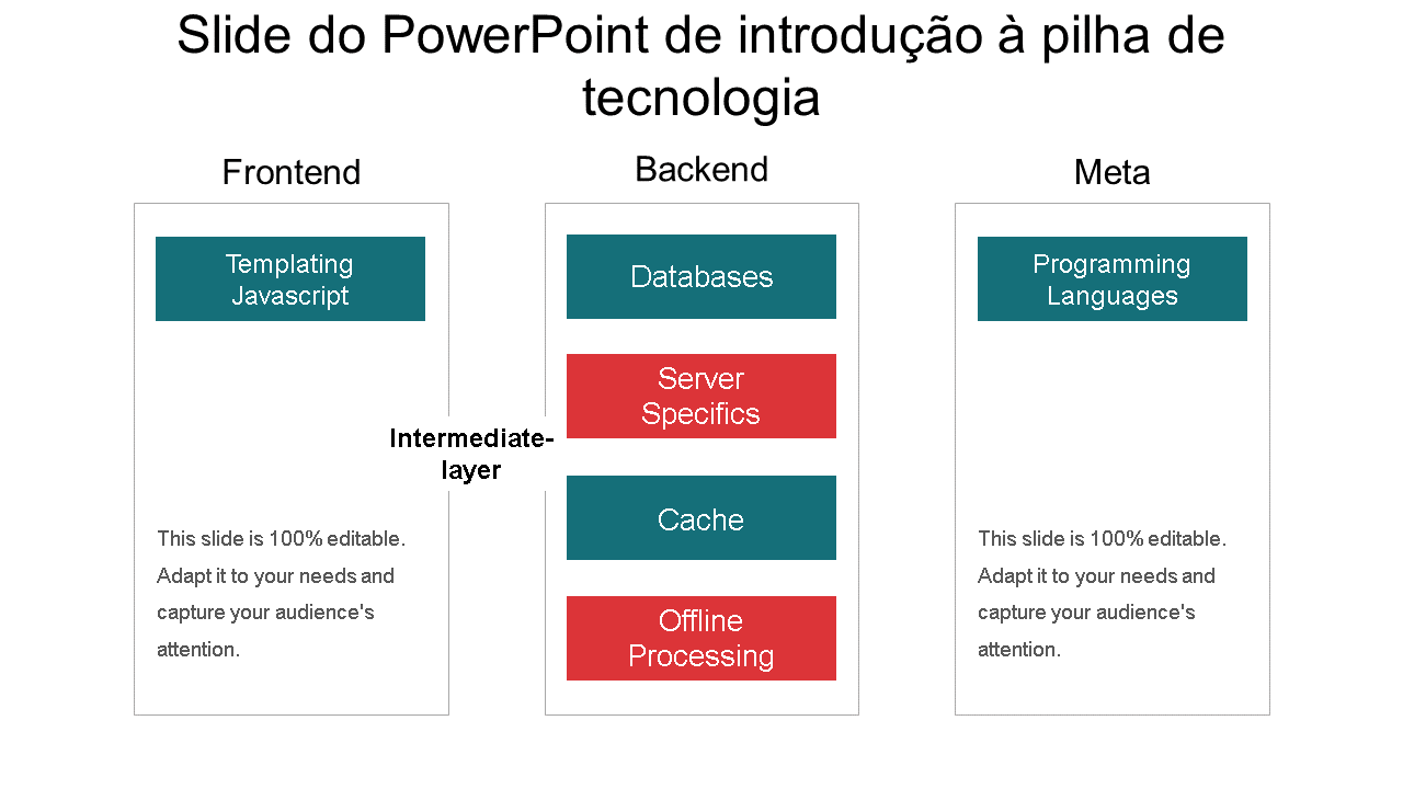 apresentação da pilha de tecnologia slide do powerpoint wd 