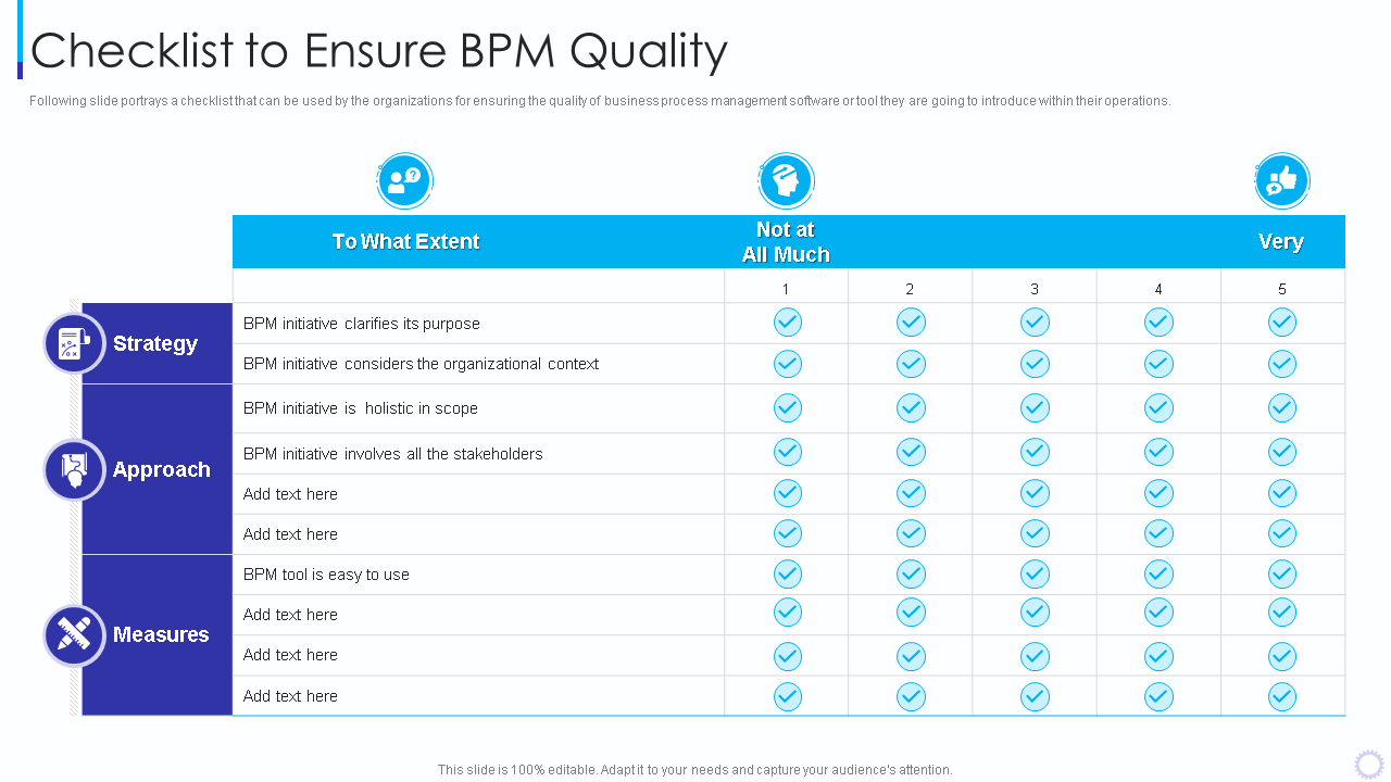 checklist to ensure bpm quality introducing business process management methodology 