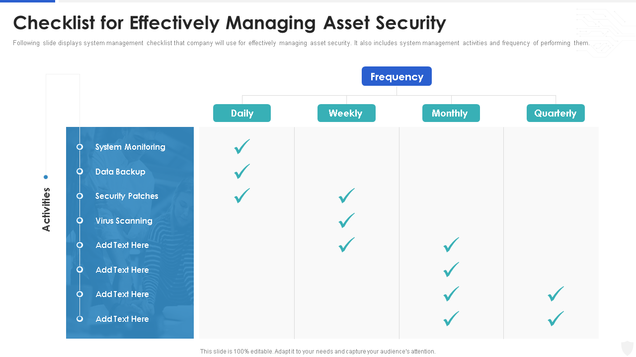 cybersecurity and business risk management checklist for effectively managing asset security 