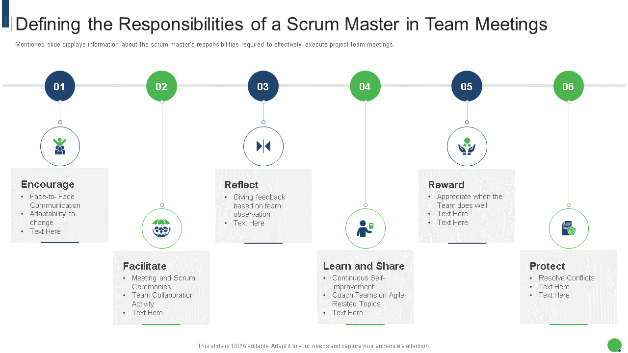 defining the responsibilities of a scrum master roles and responsibilities it wd 