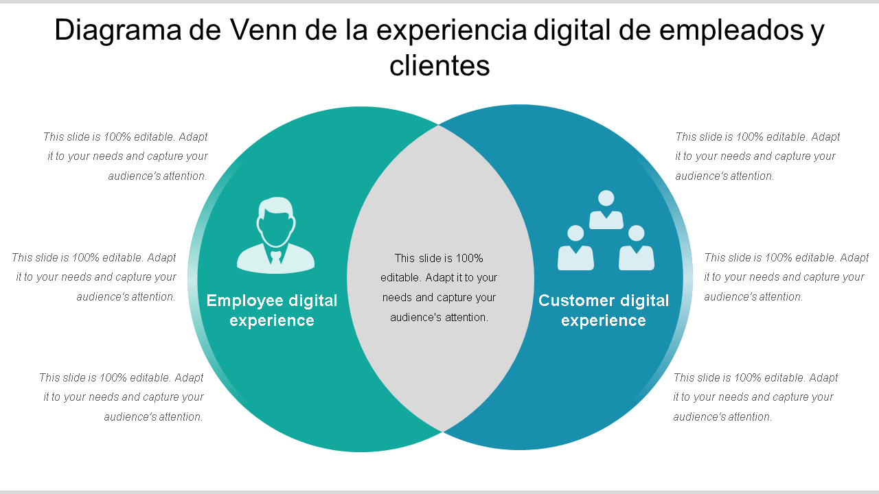 diagrama de venn de experiencia digital de empleados y clientes wd 