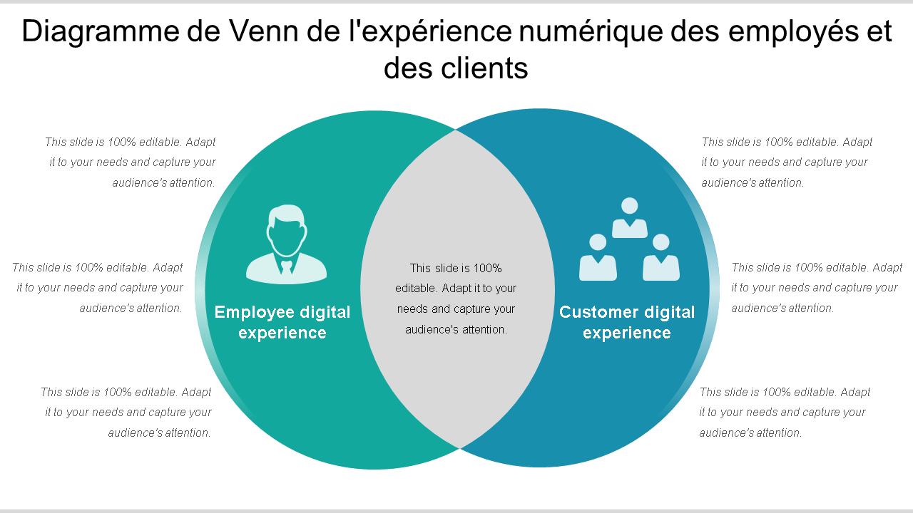 diagramme de venn de l'expérience numérique des employés et des clients wd 