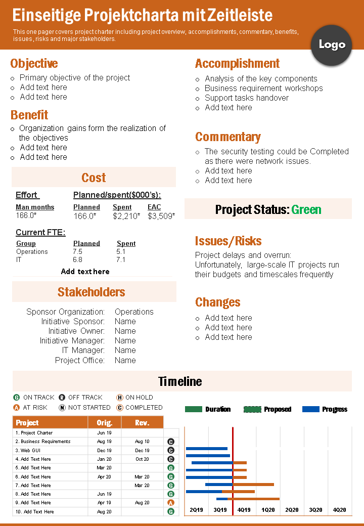 einseitige Projektcharta mit Zeitplan Präsentationsbericht Infografik ppt pdf Dokument wd 