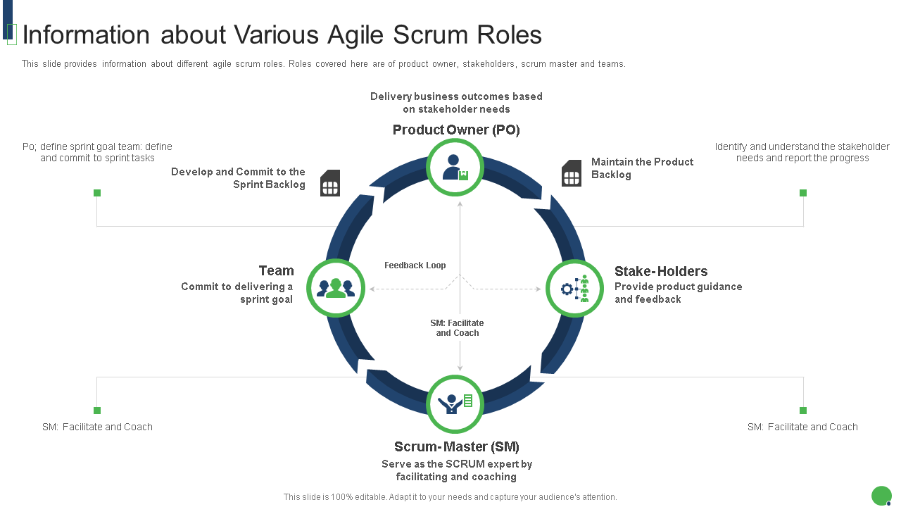 information about various agile scrum master roles and responsibilities it wd