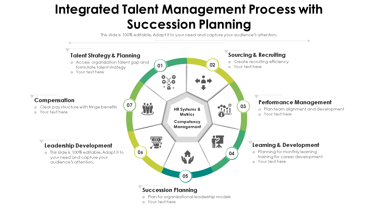 integrated talent management process with succession planning wd 
