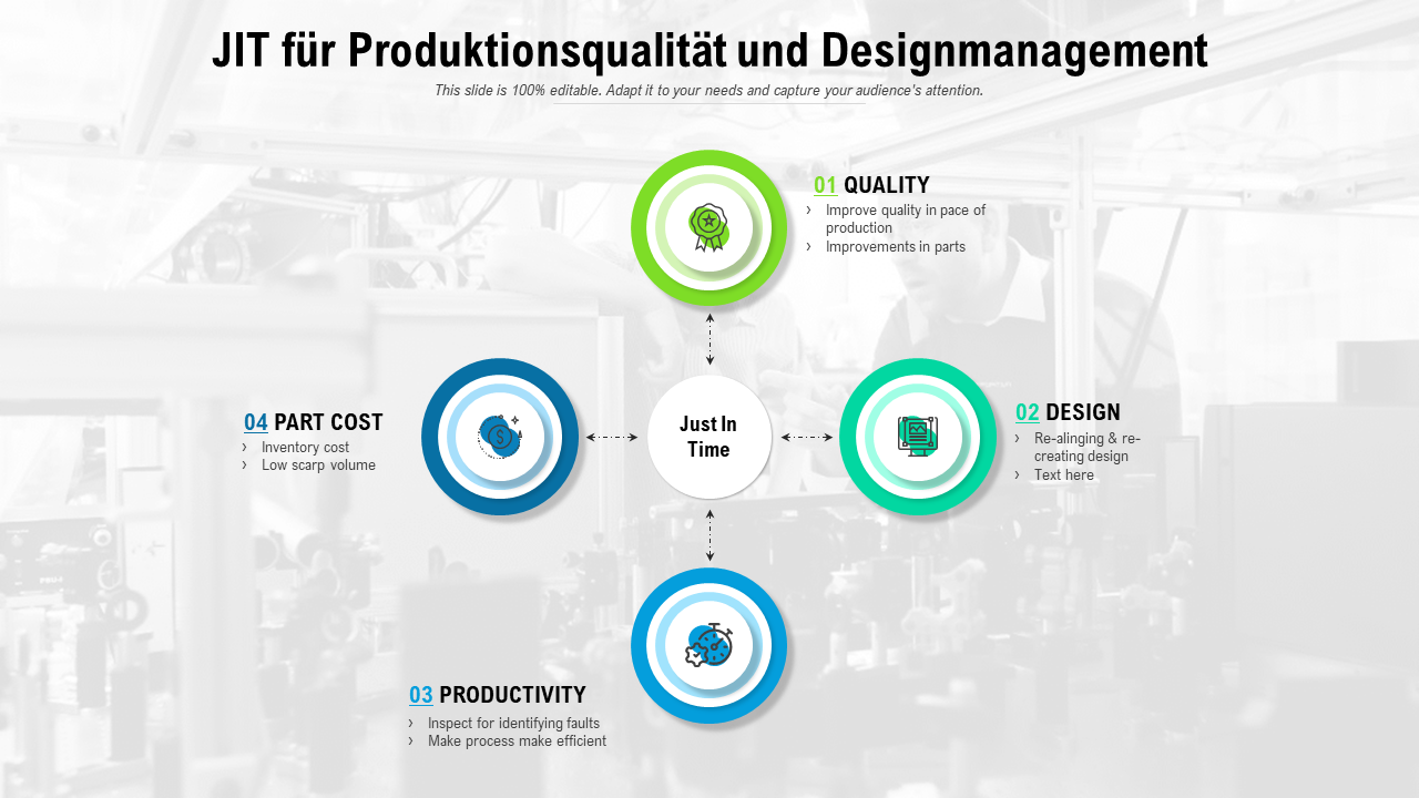 Jit für Produktionsqualität und Designmanagement