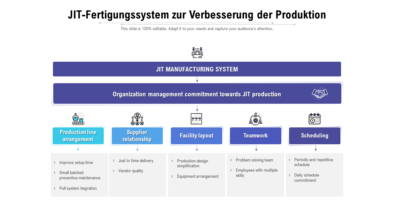 Jit-Fertigungssystem zur Verbesserung der Produktion Jit-Fertigungssystem zur Verbesserung der Produktion
