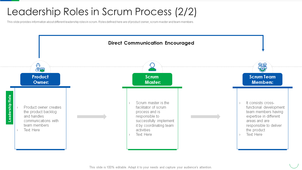 leadership roles in professional scrum master certification process it wd 