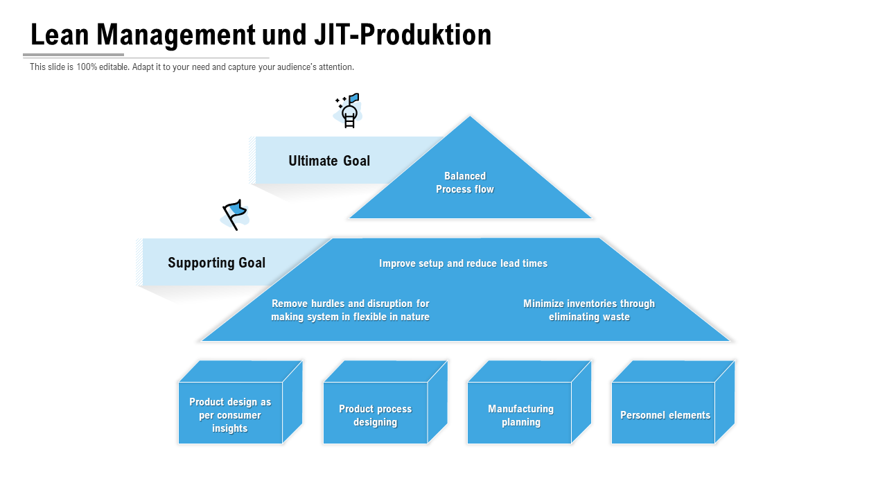 Lean Management und Jit-Produktion