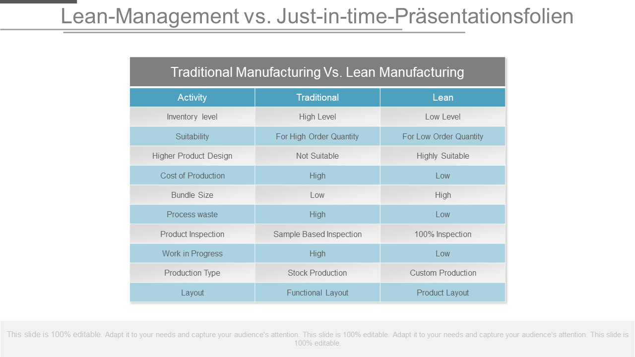 Lean-Management vs. Jit-Präsentationsfolien